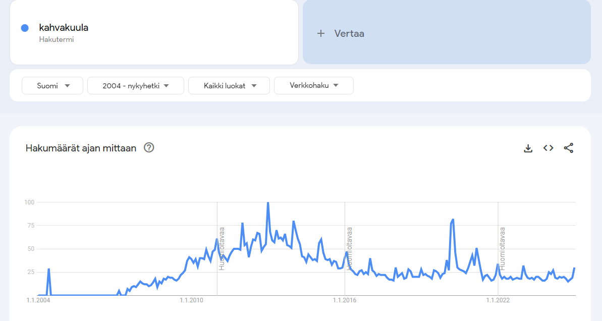 kahvakuulan historia suomessa